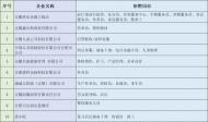 第十五屆濱湖新區大型招聘會2月14日舉行