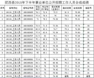 肥西縣事業單位公開招聘人員合成成績公示 