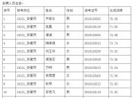 肥西縣城管委公開招聘城市管理協(xié)管員擬聘人員公示 
