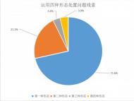灵璧1-2月份立案91件处分63人