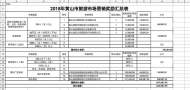 黃山市公示2018年旅游市場營銷獎勵審核情況