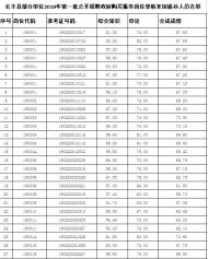 長豐縣部分單位公開招聘政府購買服務崗位資格復審遞補人員名單公布