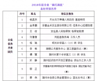 滁州市申報2018年度全省“兩紅兩優”名單公示 