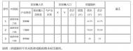 廬江縣小合分線工程（同大鎮）房屋拆遷認證公示