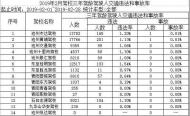 池州交警發(fā)布各駕校考試合格率排名 