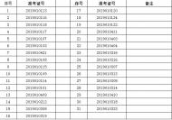 安徽巢湖經濟開發區公開招聘社會治安輔助人員面試名單公布