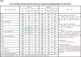 2019年考研国家线发布，复试录取工作全面展开