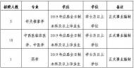 太湖縣中醫院招聘正式事業編制醫生16名 