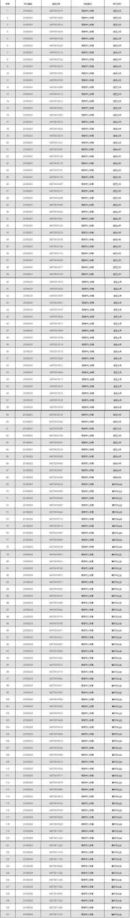 銅陵市公安局公開招聘警務輔助人員（看護崗）體檢、政審合格名單公示