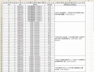 ?六安市直部分單位公開招聘員額內編外聘用人員入圍面試名單公布