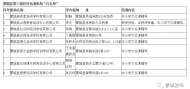 蒙城縣第三批校外培訓機構白名單公示