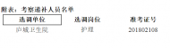 廬江縣衛(wèi)生系統(tǒng)部分單位公開選調(diào)工作人員考察遞補(bǔ)名單公布