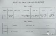3月2日起，定遠縣這些業務周末也可以辦理