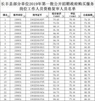 長豐縣部分單位公開招聘政府購買服務崗位人員資格復審名單公布 