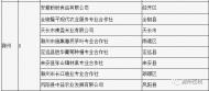 滁州市8家單位獲全省“守法農業經營主體”