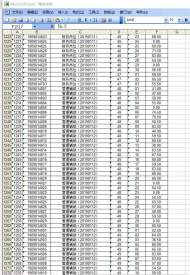 六安市直部分單位公開招聘員額內編外聘用人員筆試成績公布