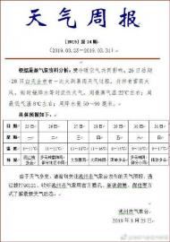 池州本周將迎來一次大到暴雨天氣 