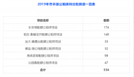 534套！今年六安市本級(jí)公租房開(kāi)始申請(qǐng)了