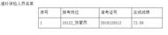 肥西縣城管委公開招聘協管員遞補人員名單公布