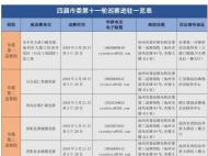 四屆池州市委第十一輪巡察進駐完畢 舉報方式公布