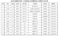 滁州市第二人民醫院聘用人員名單發布