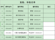 石臺縣部分事業單位公開招聘人員復檢、補檢名單公布 