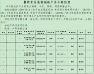 池州食藥監(jiān)督抽檢5批次食品全部合格