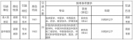 全椒这2家公立医院计划校园引进高学历人才25名   