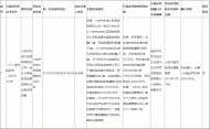 六安市場監管局發布行政處罰案件信息公開表，一家大藥房被處罰