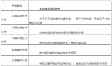 安徽4所高校项目入选国家虚拟仿真实验教学项目
