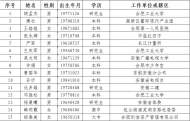 合肥市包河區人民陪審員擬任人選公示
