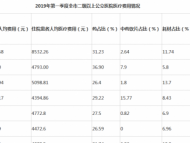 亳州晒公立医院“账单” 哪所医院看病最便宜？