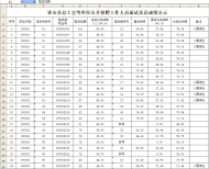 霍山縣總工會等單位公開招聘工作人員面試及總成績公示