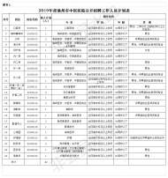 池州市中醫(yī)醫(yī)院公開招聘工作人員40名 