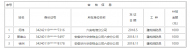 六安人社局發(fā)布失業(yè)保險支持參保職工技能提升補(bǔ)貼人員名單