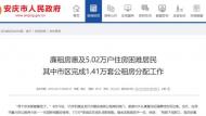 安慶廉租房惠及5.02萬(wàn)戶住房困難居民