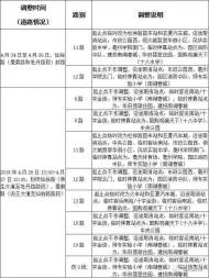 亳馬賽事期間，亳州市區(qū)多條公交線路臨時(shí)調(diào)整