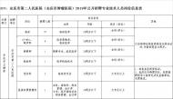 安慶第二人民醫院公開招聘工作人員37名