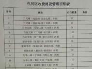 合肥包河區部分路段今天開始違停抓拍