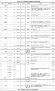 池州市人民醫(yī)院公開招聘編外工作人員59名