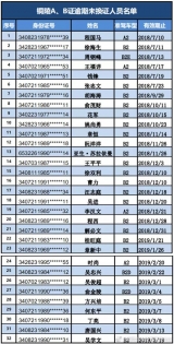 铜陵这32名逾期未换证驾驶人请尽快办理换证业务！