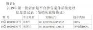 滁州這些車主因違法超限被處罰  