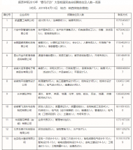 求職的大學生看過來！皖西學院發布“春風行動”大型校園雙選會招聘崗位及人數