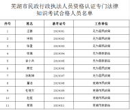 蕪湖市民政行政執法人員資格認證，１１人專門法律知識考試成績合格