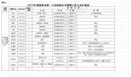 池州市第二人民醫(yī)院公開招聘工作人員33名 