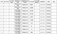池州市場監(jiān)管局抽檢餐飲具10批次 全部合格