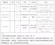 銅陵市殯儀館公開招聘編外聘用人員6名 