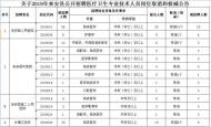 來安縣這些招聘崗位被取消和核減