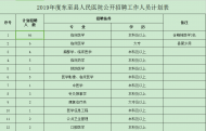 東至縣人民醫院公開招聘人員98名 