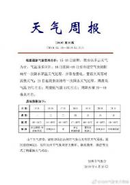 池州本周最高氣溫29℃  以多云天氣為主